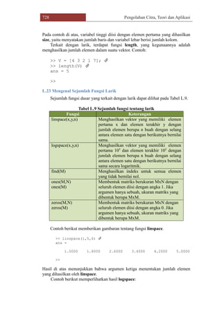728 Pengolahan Citra, Teori dan Aplikasi
Pada contoh di atas, variabel tinggi diisi dengan elemen pertama yang dihasilkan
size, yaitu menyatakan jumlah baris dan variabel lebar berisi jumlah kolom.
Terkait dengan larik, terdapat fungsi length, yang kegunaannya adalah
menghasilkan jumlah elemen dalam suatu vektor. Contoh:
>> V = [4 3 2 1 7]; 
>> length(V) 
ans = 5
>>
L.23 Mengenal Sejumlah Fungsi Larik
Sejumlah fungsi dasar yang terkait dengan larik dapat dilihat pada Tabel L.9.
Tabel L.9 Sejumlah fungsi tentang larik
Fungsi Keterangan
linspace(x,y,n) Menghasilkan vektor yang memiliki elemen
pertama x dan elemen terakhir y dengan
jumlah elemen berupa n buah dengan selang
antara elemen satu dengan berikutnya bernilai
sama.
logspace(x,y,n) Menghasilkan vektor yang memiliki elemen
pertama 10x
dan elemen terakhir 10y
dengan
jumlah elemen berupa n buah dengan selang
antara elemen satu dengan berikutnya bernilai
sama secara logaritmik.
find(M) Menghasilkan indeks untuk semua elemen
yang tidak bernilai nol.
ones(M,N)
ones(M)
Membentuk matriks berukuran MxN dengan
seluruh elemen diisi dengan angka 1. Jika
argumen hanya sebuah, ukuran matriks yang
dibentuk berupa MxM.
zeros(M,N)
zeros(M)
Membentuk matriks berukuran MxN dengan
seluruh elemen diisi dengan angka 0. Jika
argumen hanya sebuah, ukuran matriks yang
dibentuk berupa MxM.
Contoh berikut memberikan gambaran tentang fungsi linspace.
>> linspace(1,5,6) 
ans =
1.0000 1.8000 2.6000 3.4000 4.2000 5.0000
>>
Hasil di atas menunjukkan bahwa argumen ketiga menentukan jumlah elemen
yang dihasilkan oleh linspace.
Contoh berikut memperlihatkan hasil logspace:
 