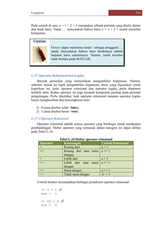 Lampiran 733
Pada contoh di atas, x = 1 + 2 + 3 merupakan sebuah perintah yang ditulis dalam
dua buah baris. Tanda … menyatakan bahwa baris x = 1 + 2 + masih memiliki
kelanjutan.
Octave dapat menerima tanda  sebagai pengganti …
untuk menyatakan bahwa baris berikutnya adalah
lanjutan baris sebelumnya. Namun, tanda tersebut
tidak berlaku pada MATLAB.
L.27 Operator Relasional dan Logika
Banyak persoalan yang memerlukan pengambilan keputusan. Namun,
sebelum masuk ke topik pengambilan keputusan, dasar yang digunakan untuk
keperluan itu, yaitu operator relasional dan operator logika, perlu dipahami
terlebih dulu. Kedua operator ini juga menjadi komponen penting pada perintah
pengulangan. Perlu diketahui, baik operator relasional maupun operator logika
hanya menghasilkan dua kemungkinan nilai:
1) 0 (atau disebut salah / false);
2) 1 (atau disebut benar / true).
L.27.1 Operator Relasional
Operator relasional adalah semua operator yang berfungsi untuk melakukan
pembandingan. Daftar operator yang termasuk dalam kategori ini dapat dilihat
pada Tabel L.10.
Tabel L.10 Daftar operator relasional
Operator Keterangan Contoh Pemakaian
< Kurang dari a < 1
<= Kurang dari atau sama
dengan
a <= 1
> Lebih dari a > 1
>= Lebih dari atau sama
dengan
a >= 1
== Sama dengan a == 1
~= Tidak sama dengan A ~= 1
Contoh berikut menunjukkan berbagai pemakaian operator relasional:
>> 3 > 1 
ans = 1
>> 20 < 6 
ans = 0
 