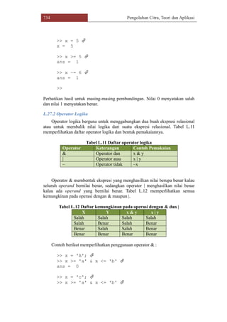 734 Pengolahan Citra, Teori dan Aplikasi
>> x = 5 
x = 5
>> x >= 5 
ans = 1
>> x ~= 6 
ans = 1
>>
Perhatikan hasil untuk masing-masing pembandingan. Nilai 0 menyatakan salah
dan nilai 1 menyatakan benar.
L.27.2 Operator Logika
Operator logika berguna untuk menggabungkan dua buah ekspresi relasional
atau untuk membalik nilai logika dari suatu ekspresi relasional. Tabel L.11
memperlihatkan daftar operator logika dan bentuk pemakaiannya.
Tabel L.11 Daftar operator logika
Operator Keterangan Contoh Pemakaian
& Operator dan x & y
| Operator atau x | y
~ Operator tidak ~x
Operator & membentuk ekspresi yang menghasilkan nilai berupa benar kalau
seluruh operand bernilai benar, sedangkan operator | menghasilkan nilai benar
kalau ada operand yang bernilai benar. Tabel L.12 memperlihatkan semua
kemungkinan pada operasi dengan & maupun |.
Tabel L.12 Daftar kemungkinan pada operasi dengan & dan |
X Y x & y x | y
Salah Salah Salah Salah
Salah Benar Salah Benar
Benar Salah Salah Benar
Benar Benar Benar Benar
Contoh berikut memperlihatkan penggunaan operator & :
>> x = 'A'; 
>> x >= 'a' & x <= 'b' 
ans = 0
>> x = 'c'; 
>> x >= 'a' & x <= 'b' 
 