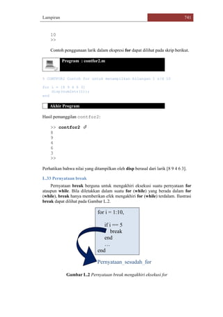 Lampiran 741
10
>>
Contoh penggunaan larik dalam ekspresi for dapat dilihat pada skrip berikut.
Program : contfor2.m
% CONTFOR2 Contoh for untuk menampilkan bilangan 1 s/d 10
for i = [8 9 4 6 3]
disp(num2str(i));
end
Akhir Program
Hasil pemanggilan contfor2:
>> contfor2 
8
9
4
6
3
>>
Perhatikan bahwa nilai yang ditampilkan oleh disp berasal dari larik [8 9 4 6 3].
L.33 Pernyataan break
Pernyataan break berguna untuk mengakhiri eksekusi suatu pernyataan for
ataupun while. Bila diletakkan dalam suatu for (while) yang berada dalam for
(while), break hanya memberikan efek mengakhiri for (while) terdalam. Ilustrasi
break dapat dilihat pada Gambar L.2.
for i = 1:10,
if i == 5
break
end
…
end
…Pernyataan_sesudah_for
Gambar L.2 Pernyataan break mengakhiri eksekusi for
 