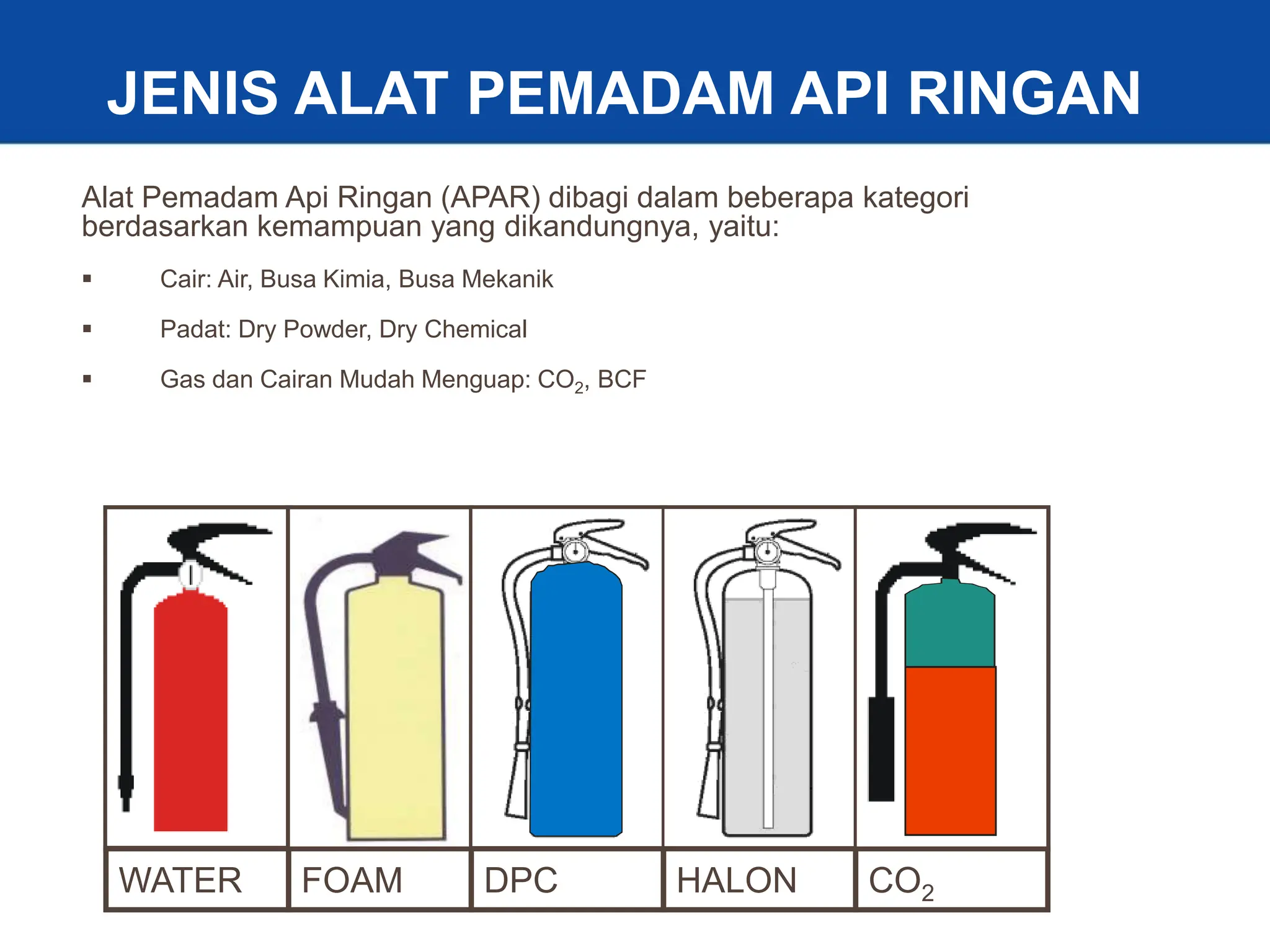 17
JENIS ALAT PEMADAM API RINGAN
Alat Pemadam Api Ringan (APAR) dibagi dalam beberapa kategori
berdasarkan kemampuan yang dikandungnya, yaitu:
 Cair: Air, Busa Kimia, Busa Mekanik
 Padat: Dry Powder, Dry Chemical
 Gas dan Cairan Mudah Menguap: CO2, BCF
WATER FOAM DPC HALON CO2
 