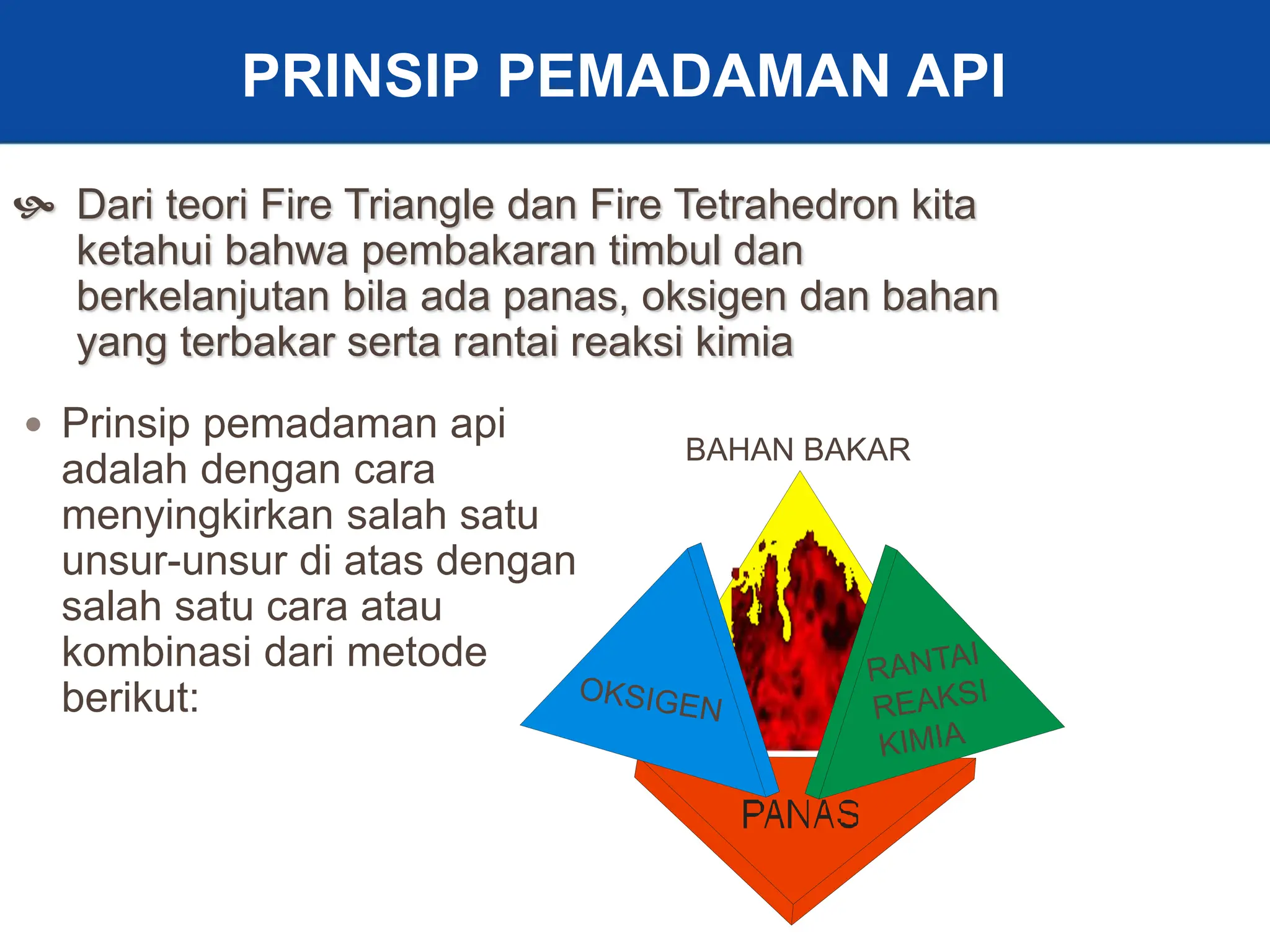 24
 Dari teori Fire Triangle dan Fire Tetrahedron kita
ketahui bahwa pembakaran timbul dan
berkelanjutan bila ada panas, oksigen dan bahan
yang terbakar serta rantai reaksi kimia
PRINSIP PEMADAMAN API
BAHAN BAKAR
 Prinsip pemadaman api
adalah dengan cara
menyingkirkan salah satu
unsur-unsur di atas dengan
salah satu cara atau
kombinasi dari metode
berikut:
 
