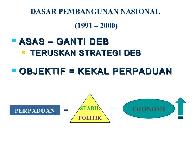 Dasar Negara