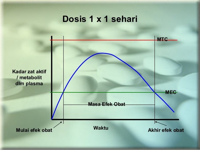 Dasar obat Dasar obat
