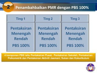 2       Penambahbaikan PMR dengan PBS 100%




4 komponen PBS iaitu Pentaksiran Pusat, Pentaksiran Sekolah, Pentaksiran
   Psikometrik dan Pentaksiran Aktiviti Jasmani, Sukan dan Kokurikulum




                                                           COMPANY LOGO
 