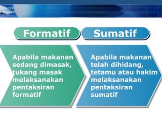Formatif        Sumatif

Apabila makanan   Apabila makanan
sedang dimasak,   telah dihidang,
tukang masak      tetamu atau hakim
melaksanakan      melaksanakan
pentaksiran       pentaksiran
formatif          sumatif


                           COMPANY LOGO
 