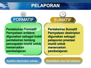 .                          .




Apabila diperlukan sahaja   Disediakan dua kali setahun

                                                COMPANY LOGO
 