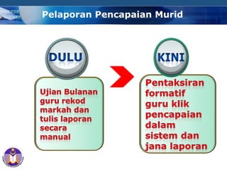 Pelaporan Pencapaian Murid




                         COMPANY LOGO
 