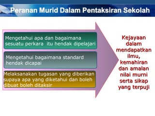 Mengetahui apa dan bagaimana              Kejayaan
sesuatu perkara itu hendak dipelajari       dalam
                                        mendapatkan
Mengetahui bagaimana standard               ilmu,
hendak dicapai                           kemahiran
                                         dan amalan
Melaksanakan tugasan yang diberikan      nilai murni
supaya apa yang diketahui dan boleh      serta sikap
dibuat boleh ditaksir                   yang terpuji



                                          COMPANY LOGO
 