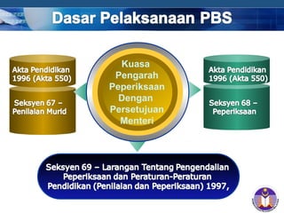 Kuasa
 Pengarah
Peperiksaan
  Dengan
Persetujuan
  Menteri




              COMPANY LOGO
 