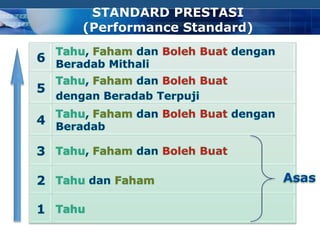 STANDARD PRESTASI
(Performance Standard)




                         COMPANY LOGO
 