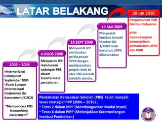 20 Jun 2010
                                                                          Pengumuman YAB
                                                                          Menteri Pelajaran
                                                         14 Mei 2009
                                                        Mesyuarat         KPM
                                                        Susulan Jemaah    mencadangkan
                                      18 SEPT 2008      Menteri Bil.      kemungkinan
                                                        3/2009 telah      pemansuhan UPSR
                                     Mesyuarat JPP
                                                        bersetuju SPPK    dan PMR
                     4 OGOS 2008     meluluskan
                                                        dilaksanakan
                                     pelaksanaan
                     Mesyuarat JKP   SPPK dengan
   2005 – 2006       meluluskan      melaksanakan
                     cadangan PBS    projek rintis ke
•International
                     dalam           atas 500 sekolah
Colloquium
                     transformasi    terlebih dahulu.
September 2005
                     pentaksiran
•Kuala Lumpur
International
Conference On
Assessment (KLICA)   Pentaksiran Berasaskan Sekolah (PBS) telah menjadi
                     teras strategik PIPP (2006 – 2010) ;
“Memperkasa PBS      • Teras 2 dalam PIPP (Membangunkan Modal Insan)
  Humanising         • Teras 6 dalam PIPP (Melonjakkan Kecemerlangan
  Assessment”
                     Institusi Pendidikan)                       5
                                                                          COMPANY LOGO
 