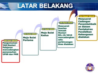 24 Sept 2010


                                              18 Ogos 2010



                              27 Julai 2010

              19 Julai 2010



20 Jun 2010




                                                             COMPANY LOGO
 