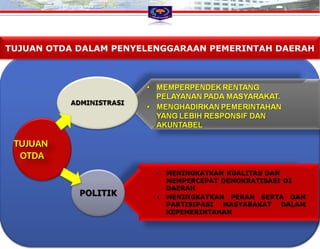 Otda Structure Dasar dan Pedoman Pembentukan Organisasi Perangkat Daerah.ppt