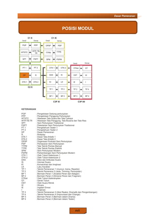 xvii
Dasar Pemeranan
POSISI MODUL
 