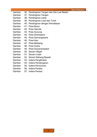 ix
Dasar Pemeranan
Gambar 36. Pendinginan Tangan dan Sisi Luar Badan
Gambar 37. Pendinginan Tangan
Gambar 38. Pendinginan Leher
Gambar 39. Pendinginan Lutut dan Tumit
Gambar 40. Pendinginan dengan Pernafasan
Gambar 41. Pose Busur
Gambar 42. Pose Garuda
Gambar 43. Pose Gunung
Gambar 44. Pose Sirshasana
Gambar 45. Pose Sarvangasana
Gambar 46. Pose Ikan
Gambar 47. Pose Belalang
Gambar 48. Pose Cobra
Gambar 49. Pose Suryanamaskar
Gambar 50. Senam Wajah
Gambar 51. Senam Lidah
Gambar 52. Senam Rahang Bawah
Gambar 53. Indera Penglihatan
Gambar 54. Indera Pendengaran
Gambar 55. Indera Penciuman
Gambar 56. Indera Peraba
Gambar 57. Indera Perasa
 