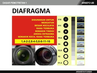 DIAFRAGMA
 