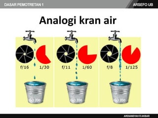 Analogi kran air
 