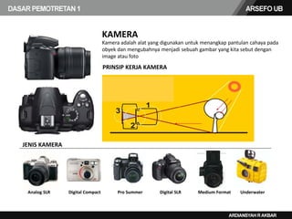 Kamera adalah alat yang digunakan untuk menangkap pantulan cahaya pada
obyek dan mengubahnya menjadi sebuah gambar yang kita sebut dengan
image atau foto
KAMERA
PRINSIP KERJA KAMERA
JENIS KAMERA
Analog SLR Digital Compact Pro Summer Digital SLR Medium Format Underwater
 