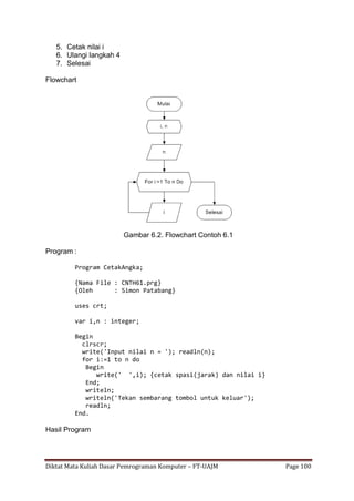 Diktat Mata Kuliah Dasar Pemrograman Komputer – FT-UAJM Page 100
5. Cetak nilai i
6. Ulangi langkah 4
7. Selesai
Flowchart
Gambar 6.2. Flowchart Contoh 6.1
Program :
Program CetakAngka;
{Nama File : CNTH61.prg}
{Oleh : Simon Patabang}
uses crt;
var i,n : integer;
Begin
clrscr;
write('Input nilai n = '); readln(n);
for i:=1 to n do
Begin
write(' ',i); {cetak spasi(jarak) dan nilai i}
End;
writeln;
writeln('Tekan sembarang tombol untuk keluar');
readln;
End.
Hasil Program
 