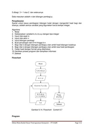 Diktat Mata Kuliah Dasar Pemrograman Komputer – FT-UAJM Page 112
5 dibagi 3 = 1 sisa 2 dan seterusnya
Data masukan adalah n dan bilangan pembagi p.
Penyelesaian
Syarat untuk kasus pembagian bilangan bulat dengan mengambil hasil bagi dan
sisanya, adalah semua variabel yang digunakan harus bertipe integer.
Algoritma
1. Mulai
2. Deklarasikan variabel k,m,n,b,s,p dengan tipe integer
3. Input nilai awal m
4. Input nilai akhir n
5. Input bilangan pembagi
6. Buat perulangan dari k=m hingga k-n
7. Bagi nilai k dengan bilangan pembagi p dan ambil hasil bilangan bulatnya
8. Bagi nilai k dengan bilangan pembagi p dan ambil sisa hasil pembagian
9. Cetak hasil dengan format yang ditentukan
10.Hentikan proses program dan tampilkan informasi
11.Selesai
Flowchart
Gambar 6.14. Flowchart Contoh 6.7
Program
 