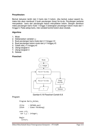 Diktat Mata Kuliah Dasar Pemrograman Komputer – FT-UAJM Page 114
Penyelesaian:
Bentuk keluaran terdiri dari 3 baris dan 5 kolom. Jika bentuk output seperti itu,
maka kita akan membuat 2 buah perulangan (loop) for-to-do. Perulangan pertama
menyatakan baris dan perulangan kedua menyatakan kolom. Dengan demikian
maka perulangan baris mulai 1 hingga 3 sedangkan perulangan kolom mulai dari 1
hingga 5. Pada setiap baris, nilai variabel kontrol kolom akan dicetak.
Algoritma
1. Mulai
2. Deklarasikan variabel i, j
3. Buat perulangan baris mulai dari i=1 hingga i=3
4. Buat perulangan kolom mulai dari j=1 hingga j=5
5. Cetak nilai j =1 hingga j=5
6. Ulangi langkah 4
7. Ulangi langkah 3
8. Selesai
Flowchart
Gambar 6.16 Flowchart Contoh 6.8
Program
Program Baris_Kolom;
{File : CNTH68.pas}
{Oleh : Simon Patabang}
uses crt;
var i,j : integer;
Begin
clrscr;
 