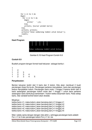 Diktat Mata Kuliah Dasar Pemrograman Komputer – FT-UAJM Page 115
for i:=1 to 3 do
Begin
for j:=1 to 5 do
Begin
write(' ',j);
End;
writeln; {kursor pindah baris}
End;
writeln; writeln;
writeln('Tekan sembarang tombol untuk keluar');
readln;
End.
Hasil Program
Gambar 6.18 Hasil Program Contoh 6.8
Contoh 6.9
Buatlah program dengan format hasil keluaran sebagai berikut :
1
1 2
1 2 3
1 2 3 4
1 2 3 4 5
Penyelesaian:
Bentuk keluaran terdiri dari 5 baris dan 5 kolom. Kita akan membuat 2 buah
perulangan (loop) for-to-do. Perulangan pertama menyatakan baris dan perulangan
kedua menyatakan kolom. Perulangan baris mulai 1 hingga 5 karena terdiri dari 5
baris sedangkan perulangan kolom mulai dari 1 hingga 1 untuk baris pertama
sedangkan baris berikutnya bertambah 1 kolom ketika berpindah baris. Pada setiap
baris, nilai variabel kontrol kolom akan dicetak.
Misalnya :
ketika baris i=1, maka kolom j akan berulang dari j=1 hingga j=1
ketika baris i=2, maka kolom j akan berulang dari j=1 hingga j=2
ketika baris i=3, maka kolom j akan berulang dari j=1 hingga j=3
ketika baris i=4, maka kolom j akan berulang dari j=1 hingga j=4
ketika baris i=5, maka kolom j akan berulang dari j=1 hingga j=5
Nilai i selalu sama dengan dengan nilai akhir j, sehingga perulangan baris adalah
For i:=1 to 5 dan perulangan kolom For j:=1 to i do
 
