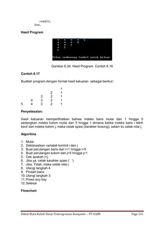 Diktat Mata Kuliah Dasar Pemrograman Komputer – FT-UAJM Page 131
readln;
End.
Hasil Program
Gambar 6.34. Hasil Program Contoh 6.16
Contoh 6.17
Buatlah program dengan format hasil keluaran sebagai berikut :
1
2 1
3 2 1
4 3 2 1
5 4 3 2 1
Penyelesaian:
Hasil keluaran memperlihatkan bahwa indeks baris mulai dari 1 hingga 5
sedangkan indeks kolom mulai dari 5 hingga 1 dimana ketika indeks baris i lebih
kecil dari indeks kolom j, maka cetak spasi (karakter kosong), selain itu cetak nilai j.
Algoritma
1. Mulai
2. Deklarasikan variabel kontrol i dan j
3. Buat perulangan baris dari i=1 hingga i=5
4. Buat perulangan kolom dari j=5 hingga j=1
5. Cek apakah i<j.
6. Jika ya, cetak karakter spasi („ „)
7. Jika, Tidak, maka cetak nilai j
8. Ulangi langkah 4
9. Pindah baris
10.Ulangi langkah 3
11.Press any key
12.Selesai
Flowchart
 