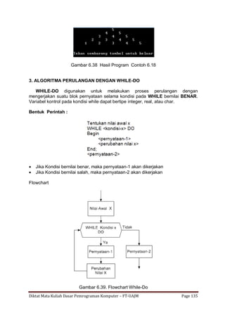 Diktat Mata Kuliah Dasar Pemrograman Komputer – FT-UAJM Page 135
Gambar 6.38 Hasil Program Contoh 6.18
3. ALGORITMA PERULANGAN DENGAN WHILE-DO
WHILE-DO digunakan untuk melakukan proses perulangan dengan
mengerjakan suatu blok pernyataan selama kondisi pada WHILE bernilai BENAR.
Variabel kontrol pada kondisi while dapat bertipe integer, real, atau char.
Bentuk Perintah :
 Jika Kondisi bernilai benar, maka pernyataan-1 akan dikerjakan
 Jika Kondisi bernilai salah, maka pernyataan-2 akan dikerjakan
Flowchart
Gambar 6.39. Flowchart While-Do
 