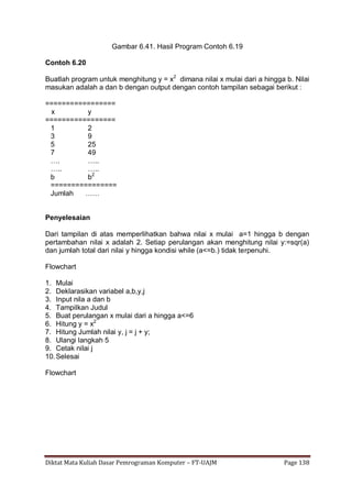 Diktat Mata Kuliah Dasar Pemrograman Komputer – FT-UAJM Page 138
Gambar 6.41. Hasil Program Contoh 6.19
Contoh 6.20
Buatlah program untuk menghitung y = x2
dimana nilai x mulai dari a hingga b. Nilai
masukan adalah a dan b dengan output dengan contoh tampilan sebagai berikut :
=================
x y
=================
1 2
3 9
5 25
7 49
…. …..
….. …..
b b2
================
Jumlah ……
Penyelesaian
Dari tampilan di atas memperlihatkan bahwa nilai x mulai a=1 hingga b dengan
pertambahan nilai x adalah 2. Setiap perulangan akan menghitung nilai y:=sqr(a)
dan jumlah total dari nilai y hingga kondisi while (a<=b.) tidak terpenuhi.
Flowchart
1. Mulai
2. Deklarasikan variabel a,b,y,j
3. Input nila a dan b
4. Tampilkan Judul
5. Buat perulangan x mulai dari a hingga a<=6
6. Hitung y = x2
7. Hitung Jumlah nilai y, j = j + y;
8. Ulangi langkah 5
9. Cetak nilai j
10.Selesai
Flowchart
 
