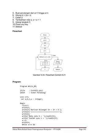 Diktat Mata Kuliah Dasar Pemrograman Komputer – FT-UAJM Page 141
5. Buat perulangan dari a=1 hingga a=n
6. Hitung U = 2a + b
7. Cetak U
8. Tambahkan nilai a, a = a + 1
9. Ulangi langkah 5
10.Press any key
11.Selesai
Flowchart
Gambar 6.44. Flowchart Contoh 6.21
Program
Program While_DO;
{File : Cnth621.pas}
{Oleh : Simon Patabang}
uses crt;
var a,b,n,u : integer;
Begin
clrscr;
writeln;
writeln('Barisan Bilangan Un = 2n + b');
writeln('============================');
writeln;
write('Beda suku b = ');readln(b);
write('Jumlah suku n = ');readln(n);
a:=1;
writeln;
While a<=n Do
 