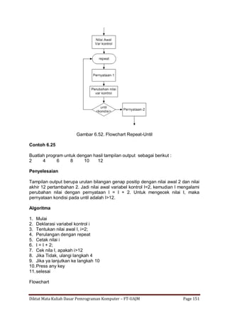 Diktat Mata Kuliah Dasar Pemrograman Komputer – FT-UAJM Page 151
Gambar 6.52. Flowchart Repeat-Until
Contoh 6.25
Buatlah program untuk dengan hasil tampilan output sebagai berikut :
2 4 6 8 10 12
Penyelesaian
Tampilan output berupa urutan bilangan genap positip dengan nilai awal 2 dan nilai
akhir 12 pertambahan 2. Jadi nilai awal variabel kontrol I=2, kemudian I mengalami
perubahan nilai dengan pernyataan I = I + 2. Untuk mengecek nilai I, maka
pernyataan kondisi pada until adalah I>12.
Algoritma
1. Mulai
2. Deklarasi variabel kontrol i
3. Tentukan nilai awal I, i=2;
4. Perulangan dengan repeat
5. Cetak nilai i
6. I = I + 2;
7. Cek nila I, apakah i>12
8. Jika Tidak, ulangi langkah 4
9. Jika ya lanjutkan ke langkah 10
10.Press any key
11.selesai
Flowchart
 