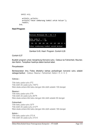 Diktat Mata Kuliah Dasar Pemrograman Komputer – FT-UAJM Page 155
Until n<1;
writeln; writeln;
writeln('Tekan sembarang tombol untuk keluar');
readln;
End.
Hasil Program
Gambar 6.45. Hasil Program Contoh 6.26
Contoh 6.27
Buatlah program untuk menghitung Konversi suhu Celsius ke Fahrenheit, Reumer,
dan Kelvin. Tampilkan hasilnya dalam bentuk tabel.
Penyelesaian
Berdasarakan ilmu Fisika diketahui bahwa perbadingan konversi suhu adalah
sebagai berikut : Celcius : Reamur : Fahreinheit : Kelvin = 5 : 4 : 9 : 5
Celcius :
Titik beku pada suhu 0⁰C
Titik didih Air pada suhu 100⁰C
Nilai skala antara titik beku dengan titik didih adalah 100 derajat
Reamur :
Titik beku pada suhu 0⁰R
Titik didih Air pada suhu 80⁰R
Nilai skala antara titik beku dengan titik didih adalah 80 derajat
Fahrenheit :
Titik beku pada suhu 32⁰F
Titik didih Air pada suhu 212⁰F
Nilai skala antara titik beku dengan titik didih adalah 180 derajat
Kelvin :
Titik beku pada suhu 273 K
Titik didih Air pada suhu 373 K
 