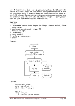 Diktat Mata Kuliah Dasar Pemrograman Komputer – FT-UAJM Page 166
Array 1 dimensi berupa data baris saja yang datanya terdiri dari bilangan bulat
(integer) mulai dari 1 hingga 10. Data tersebut menunjukkan bahwa ada 10 data
dan data terakhir adalah 10. Maka variabel array dideklarasikan dengan bentuk N :
array[1..10] of integer. Gunakan perintah write untuk mencetak data pada satu baris
dan tambahkan spasi untuk jarak antar data. Misalnya write(j,‟ „) artinya cetak
data j dan spasi. Spasi harus diapit oleh tanda petik satu.
Algoritma
1. Mulai
2. Deklarasikan variabel array dengan tipe integer, variabel kontrol j untuk
perulangan for
3. Mulai perulangan j, dimana j=1 hingga j=10
4. Tentukan nilai n[j]:=j
5. Cetak nilai n[j]
6. Ulangi langkah 3
7. Hentikan proses sementara
8. Selesai
Flowchart
Program
Program ARRAY_DASAR;
{FIle : CNTH81.pas }
{Oleh : Simon Patabang }
uses crt;
var j : integer;
n : array[1..10] of integer;
 