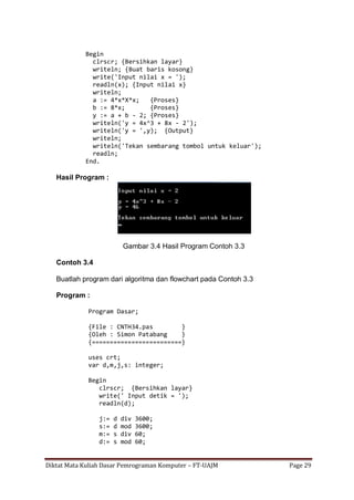 Diktat Mata Kuliah Dasar Pemrograman Komputer – FT-UAJM Page 29
Begin
clrscr; {Bersihkan layar}
writeln; {Buat baris kosong}
write('Input nilai x = ');
readln(x); {Input nilai x}
writeln;
a := 4*x*X*x; {Proses}
b := 8*x; {Proses}
y := a + b - 2; {Proses}
writeln('y = 4x^3 + 8x - 2');
writeln('y = ',y); {Output}
writeln;
writeln('Tekan sembarang tombol untuk keluar');
readln;
End.
Hasil Program :
Gambar 3.4 Hasil Program Contoh 3.3
Contoh 3.4
Buatlah program dari algoritma dan flowchart pada Contoh 3.3
Program :
Program Dasar;
{File : CNTH34.pas }
{Oleh : Simon Patabang }
{=========================}
uses crt;
var d,m,j,s: integer;
Begin
clrscr; {Bersihkan layar}
write(' Input detik = ');
readln(d);
j:= d div 3600;
s:= d mod 3600;
m:= s div 60;
d:= s mod 60;
 