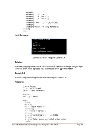Diktat Mata Kuliah Dasar Pemrograman Komputer – FT-UAJM Page 30
writeln;
writeln(' ',j,' jam');
writeln(' ',m,' menit');
writeln(' ',d,' detik');
writeln;
writeln(' Jam : ',j,':',m,':',d);
writeln;
writeln('Tekan sembarang tombol');
readln;
end.
Hasil Program :
Gambar 3.5 Hasil Program Contoh 3.4
Catatan :
Variabel yang digunakan untuk perintah div dan mod harus bertipe integer. Tipe
lain tidak akan dapat diproses atau akan terjadi error type mismatch
Contoh 3.5
Buatlah program dari algoritma dan flowchart pada Contoh 3.3
Program :
Program Dasar;
{File : CNTH35.pas}
{Oleh : Simon Patabang}
uses crt;
var x,y : real;
Begin
clrscr;
writeln;
write('Input nilai x = ');
readln(x);
y := sqr(x) + sqrt(x);
writeln;
writeln('sqr(x)+sqrt(x) = ',y:6:2);
writeln;
writeln('Tekan sembarang tombol untuk keluar');
readln;
 