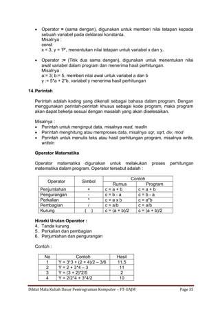 Diktat Mata Kuliah Dasar Pemrograman Komputer – FT-UAJM Page 35
 Operator = (sama dengan), digunakan untuk memberi nilai tetapan kepada
sebuah variabel pada deklarasi konstanta.
Misalnya :
const
x = 3, y = „P‟, menentukan nilai tetapan untuk variabel x dan y.
 Operator := (Titik dua sama dengan), digunakan untuk menentukan nilai
awal variabel dalam program dan menerima hasil perhitungan.
Misalnya :
a:= 3; b:= 5, memberi nilai awal untuk variabel a dan b
y := 5*a + 2*b, variabel y menerima hasil perhitungan
14.Perintah
Perintah adalah koding yang dikenali sebagai bahasa dalam program. Dengan
menggunakan perintah-perintah khusus sebagai kode program, maka program
akan dapat bekerja sesuai dengan masalah yang akan diselesaikan.
Misalnya :
 Perintah untuk menginput data, misalnya read, readln
 Perintah menghitung atau memproses data, misalnya sqr, sqrt, div, mod
 Perintah untuk menulis teks atau hasil perhitungan program, misalnya write,
writeln
Operator Matematika
Operator matematika digunakan untuk melakukan proses perhitungan
matematika dalam program. Operator tersebut adalah :
Operator Simbol
Contoh
Rumus Program
Penjumlahan + c = a + b c = a + b
Pengurangan - c = b - a c = b - a
Perkalian * c = a x b c = a*b
Pembagian / c = a/b c = a/b
Kurung ( ) c = (a + b)/2 c = (a + b)/2
Hirarki Urutan Operator :
4. Tanda kurung
5. Perkalian dan pembagian
6. Perjumlahan dan pengurangan
Contoh :
No Contoh Hasil
1 Y = 3*3 + (2 + 4)/2 – 3/6 11.5
2 Y = 2 + 3*4 – 3 11
3 Y = (3 + 2)*2/5 2
4 Y = 2/2*4 + 3*4/2 10
 