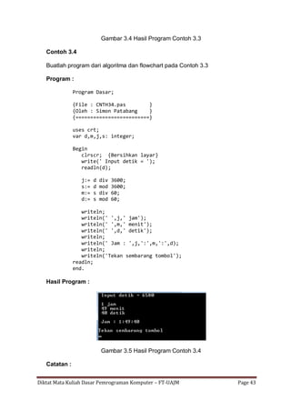 Diktat Mata Kuliah Dasar Pemrograman Komputer – FT-UAJM Page 43
Gambar 3.4 Hasil Program Contoh 3.3
Contoh 3.4
Buatlah program dari algoritma dan flowchart pada Contoh 3.3
Program :
Program Dasar;
{File : CNTH34.pas }
{Oleh : Simon Patabang }
{=========================}
uses crt;
var d,m,j,s: integer;
Begin
clrscr; {Bersihkan layar}
write(' Input detik = ');
readln(d);
j:= d div 3600;
s:= d mod 3600;
m:= s div 60;
d:= s mod 60;
writeln;
writeln(' ',j,' jam');
writeln(' ',m,' menit');
writeln(' ',d,' detik');
writeln;
writeln(' Jam : ',j,':',m,':',d);
writeln;
writeln('Tekan sembarang tombol');
readln;
end.
Hasil Program :
Gambar 3.5 Hasil Program Contoh 3.4
Catatan :
 