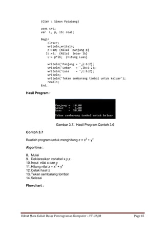Diktat Mata Kuliah Dasar Pemrograman Komputer – FT-UAJM Page 45
{Oleh : Simon Patabang}
uses crt;
var L, p, lb: real;
Begin
clrscr;
writeln;writeln;
p:=10; {Nilai panjang p}
lb:=5; {Nilai lebar lb}
L:= p*lb; {Hitung Luas}
writeln('Panjang = ',p:6:2);
writeln('Lebar = ',lb:6:2);
writeln('Luas = ',L:6:2);
writeln;
writeln('Tekan sembarang tombol untuk keluar');
readln;
End.
Hasil Program :
Gambar 3.7. Hasil Program Contoh 3.6
Contoh 3.7
Buatlah program untuk menghitung z = x2
+ y4
Algoritma :
8. Mulai
9. Deklarasikan variabel x,y,z
10.Input nilai x dan y
11.Hitung nilai z = x2
+ y4
12.Cetak hasil z
13.Tekan sembarang tombol
14.Selesai
Flowchart :
 
