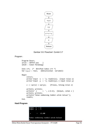 Diktat Mata Kuliah Dasar Pemrograman Komputer – FT-UAJM Page 46
Gambar 3.8. Flowchart Contoh 3.7
Program :
Program Dasar;
{File : CNTH37.pas }
{Oleh : Simon Patabang}
Uses crt; (* Aktifkan kamus crt *)
Var x,y,z : real; {Deklarasikan variabel}
Begin
clrscr;
write('Input x = '); readln(x); {input nilai x}
write('Input y = '); readln(y); { input nilai y}
z := sqr(x) + sqr(y); {Proses, hitung nilai z}
writeln; writeln;
writeln(' z = ', z:6:2); {Output, cetak z }
writeln; writeln;
writeln('Tekan sembarang tombol untuk keluar');
readln;
End.
Hasil Program
 