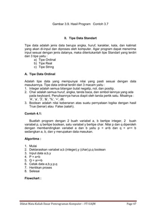 Diktat Mata Kuliah Dasar Pemrograman Komputer – FT-UAJM Page 47
Gambar 3.9. Hasil Program Contoh 3.7
II. Tipe Data Standart
Tipe data adalah jenis data berupa angka, huruf, karakter, kata, dan kalimat
yang akan di-input dan diproses oleh komputer. Agar program dapat menerima
input sesuai dengan jenis datanya, maka ditentukanlah tipe Standart yang terdiri
dari 3 tipe yaitu :
a) Tipe Ordinal
b) Tipe Real
c) Tipe String
A. Tipe Data Ordinal
Adalah tipe data yang mempunyai nilai yang pasti sesuai dengan data
masukannya. Tipe data ordinal terdiri dari 3 macam yaitu :
1. Integer adalah semua bilangan bulat negatip, nol, dan positip.
2. Char adalah semua huruf, angka, tanda baca, dan simbol lainnya yang ada
pada keyboard. Penulisannya harus diapit oleh tanda pertik satu. Misalnya :
„A‟, „a‟, „3‟, „&‟, „%‟, „+‟, dll.
3. Boolean adalah nilai kebenaran atas suatu pernyataan logika dengan hasil
True (benar) atau False (salah).
Contoh 4.1:
Buatlah program dengan 2 buah variabel a, b bertipe integer, 2 buah
variabel p, q bertipe boolean, satu variabel y bertipe char. Nilai p dan q diperoleh
dengan membandingkan variabel a dan b yaitu p = a<b dan q = a>= b
sedangkan a, b, dan y merupakan data masukan.
Algoritma :
1. Mulai
2. Deklarasikan variabel a,b (integer),y (char),p,q boolean
3. Input data a,b,y
4. P = a<b
5. Q = a>=b
6. Cetak data a,b,y,p,q
7. Hentikan proses
8. Selesai
Flowchart :
 