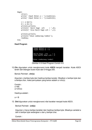 Diktat Mata Kuliah Dasar Pemrograman Komputer – FT-UAJM Page 62
Begin
clrscr;
write(' Input Nilai a = ');readln(a);
write(' Input Nilai b = ');readln(b);
c:= a mod b;
d:= a div b;
writeln;writeln;
writeln(' Hasil bagi a/b = ',d);
writeln(' Sisa Hasil bagi a/b = ',c);
writeln;writeln;
writeln('Tekan sembarang tombol');
readkey;
End.
Hasil Program
Gambar 4.9 Hasil Program Contoh 4.6
12.Chr digunakan untuk mengkonversi kode ASCII menjadi karakter. Kode ASCII
terdiri dari bilangan bulat mulai dari 0 hingga 255.
Bentuk Perintah : chr(x)
Argumen x bertipe byte dan hasilnya bertipe karater. Misalkan x bertipe byte dan
a bertipe char, maka pernyataan yang benar adalah a:=chr(x)
Contoh :
x:=66;
a:=chr(x)
Hasilnya adalah :
a = B
13. Ord digunakan untuk mengkonversi nilai karakter menjadi kode ASCII.
Bentuk Perintah : ord(x)
Argumen x harus bertipe karakter dan hasilnya bertipe byte. Misalnya variabel a
dan b bertipe byte sedangkan x dan y bertipe char.
Contoh :
 
