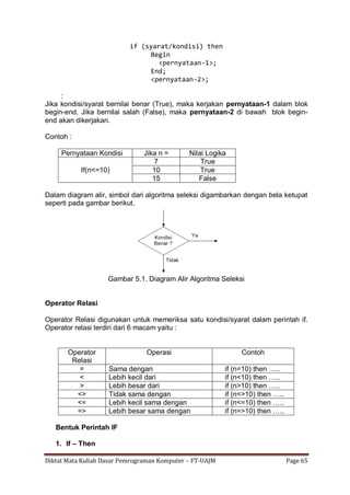 Diktat Mata Kuliah Dasar Pemrograman Komputer – FT-UAJM Page 65
if (syarat/kondisi) then
Begin
<pernyataan-1>;
End;
<pernyataan-2>;
:
Jika kondisi/syarat bernilai benar (True), maka kerjakan pernyataan-1 dalam blok
begin-end. Jika bernilai salah (False), maka pernyataan-2 di bawah blok begin-
end akan dikerjakan.
Contoh :
Pernyataan Kondisi Jika n = Nilai Logika
If(n<=10)
7 True
10 True
15 False
Dalam diagram alir, simbol dari algoritma seleksi digambarkan dengan bela ketupat
seperti pada gambar berikut.
Gambar 5.1. Diagram Alir Algoritma Seleksi
Operator Relasi
Operator Relasi digunakan untuk memeriksa satu kondisi/syarat dalam perintah if.
Operator relasi terdiri dari 6 macam yaitu :
Operator
Relasi
Operasi Contoh
= Sama dengan if (n=10) then …..
< Lebih kecil dari if (n<10) then …..
> Lebih besar dari if (n>10) then …..
<> Tidak sama dengan if (n<>10) then …..
<= Lebih kecil sama dengan if (n<=10) then …..
=> Lebih besar sama dengan if (n=>10) then …..
Bentuk Perintah IF
1. If – Then
 