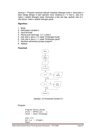 Diktat Mata Kuliah Dasar Pemrograman Komputer – FT-UAJM Page 67
sisanya 1. Program meminta sebuah masukan bilangan bulat n. Kemudian n
akan dibagi dengan 2 oleh operator mod, misalnya a = n mod 2. Jika a=0,
maka n adalah bilangan bulat. Kemudian a kita cek lagi, apakah nilai a=1.
Jika benar, maka n adalah bilangan ganjil.
Algoritma :
1. Mulai
2. Definisikan variabel n
3. Input bil bulat
4. Hitung sisa hasil bagi : a = n mod 2
5. Cek nilai a, jika a = 0, cetak “N bilangan bulat”
6. Cek nilai a, jika a = 1, cetak “N bilangan ganjil”
7. Hentikan sementara proses program
8. Selesai
Flowchart
Gambar. 5.3 Flowchart Contoh 5.1
Program
Program Ganjil_Genap;
{File : CNTH51.pas }
{Oleh : Simon Patabang}
Uses crt;
Var n,a : integer;
Begin
 