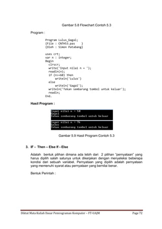 Diktat Mata Kuliah Dasar Pemrograman Komputer – FT-UAJM Page 72
Gambar 5.8 Flowchart Contoh 5.3
Program :
Program Lulus_Gagal;
{File : CNTH53.pas }
{Oleh : Simon Patabang}
uses crt;
var n : integer;
Begin
clrscr;
write('Input nilai n = ');
readln(n);
if (n>=60) then
writeln('Lulus')
else
writeln('Gagal');
writeln('Tekan sembarang tombol untuk keluar');
readln;
End.
Hasil Program :
Gambar 5.9 Hasil Program Contoh 5.3
3. IF - Then – Else If - Else
Adalah bentuk pilihan dimana ada lebih dari 2 pilihan “pernyataan” yang
harus dipilih salah satunya untuk dikerjakan dengan menyeleksi beberapa
kondisi dari sebuah variabel. Pernyataan yang dipilih adalah pernyataan
yang memenuhi syarat atau pernyataan yang bernilai benar.
Bentuk Perintah :
 