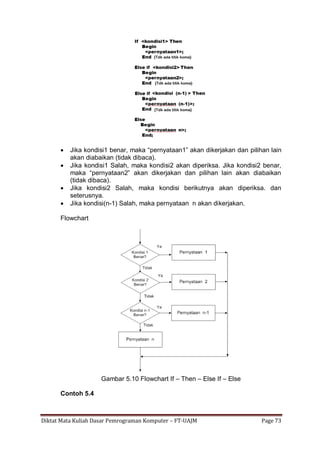 Diktat Mata Kuliah Dasar Pemrograman Komputer – FT-UAJM Page 73
 Jika kondisi1 benar, maka “pernyataan1” akan dikerjakan dan pilihan lain
akan diabaikan (tidak dibaca).
 Jika kondisi1 Salah, maka kondisi2 akan diperiksa. Jika kondisi2 benar,
maka “pernyataan2” akan dikerjakan dan pilihan lain akan diabaikan
(tidak dibaca).
 Jika kondisi2 Salah, maka kondisi berikutnya akan diperiksa. dan
seterusnya.
 Jika kondisi(n-1) Salah, maka pernyataan n akan dikerjakan.
Flowchart
Gambar 5.10 Flowchart If – Then – Else If – Else
Contoh 5.4
 
