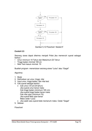Diktat Mata Kuliah Dasar Pemrograman Komputer – FT-UAJM Page 76
Gambar 5.12 Flowchart Nested If
Contoh 5.5
Seorang siswa dapat diterima menjadi Polisi jika memenuhi syarat sebagai
berikut :
• Umur minimum 19 Tahun dan Maksimum 25 Tahun
• Tinggi badan minimal 165 cm
• Nilai Test masuk minimal 70
Buatlah program menentukan seorang siswa “Lulus” atau “Gagal”
Algoritma
1. Mulai
2. Definisikan var umur, tinggi, nilai
3. Input umur, tinggi badan, dan nilai test
4. Cek syarat sebagai berikut :
 Cek umur (19 s/d 25 tahun)
Jika syarat umur benar maka
Cek tinggi badan (minimum 165 cm)
Jika syarat tinggi badan benar maka
Cek nilai ujian (minimum 70)
Jika syarat Nilai ujian benar
Maka cetak “Lulus
 Jika salah satu syarat tidak memenuhi maka Cetak “Gagal”
5. Selesai
Flowchart
 
