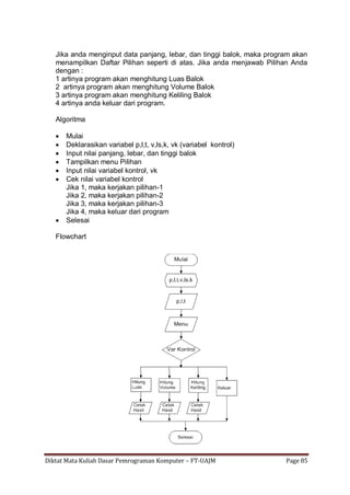 Diktat Mata Kuliah Dasar Pemrograman Komputer – FT-UAJM Page 85
Jika anda menginput data panjang, lebar, dan tinggi balok, maka program akan
menampilkan Daftar Pilihan seperti di atas. Jika anda menjawab Pilihan Anda
dengan :
1 artinya program akan menghitung Luas Balok
2 artinya program akan menghitung Volume Balok
3 artinya program akan menghitung Keliling Balok
4 artinya anda keluar dari program.
Algoritma
 Mulai
 Deklarasikan variabel p,l,t, v,ls,k, vk (variabel kontrol)
 Input nilai panjang, lebar, dan tinggi balok
 Tampilkan menu Pilihan
 Input nilai variabel kontrol, vk
 Cek nilai variabel kontrol
Jika 1, maka kerjakan pilihan-1
Jika 2, maka kerjakan pilihan-2
Jika 3, maka kerjakan pilihan-3
Jika 4, maka keluar dari program
 Selesai
Flowchart
 