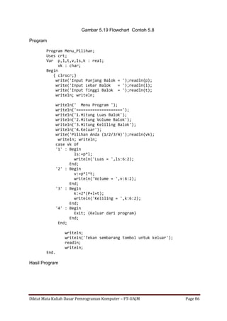 Diktat Mata Kuliah Dasar Pemrograman Komputer – FT-UAJM Page 86
Gambar 5.19 Flowchart Contoh 5.8
Program
Program Menu_Pilihan;
Uses crt;
Var p,l,t,v,ls,k : real;
vk : char;
Begin
{ clrscr;}
write('Input Panjang Balok = ');readln(p);
write('Input Lebar Balok = ');readln(l);
write('Input Tinggi Balok = ');readln(t);
writeln; writeln;
writeln(' Menu Program ');
writeln('====================');
writeln('1.Hitung Luas Balok');
writeln('2.Hitung Volume Balok');
writeln('3.Hitung Keliling Balok');
writeln('4.Keluar');
write('Pilihan Anda (1/2/3/4)');readln(vk);
writeln; writeln;
case vk of
'1' : Begin
ls:=p*l;
writeln('Luas = ',ls:6:2);
End;
'2' : Begin
v:=p*l*t;
writeln('Volume = ',v:6:2);
End;
'3' : Begin
k:=2*(P+l+t);
writeln('Keliling = ',k:6:2);
End;
'4' : Begin
Exit; {Keluar dari program}
End;
End;
writeln;
writeln('Tekan sembarang tombol untuk keluar');
readln;
writeln;
End.
Hasil Program
 