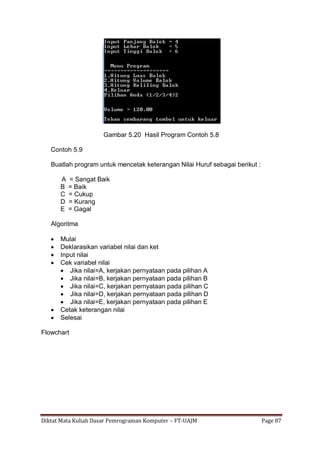 Diktat Mata Kuliah Dasar Pemrograman Komputer – FT-UAJM Page 87
Gambar 5.20 Hasil Program Contoh 5.8
Contoh 5.9
Buatlah program untuk mencetak keterangan Nilai Huruf sebagai berikut :
A = Sangat Baik
B = Baik
C = Cukup
D = Kurang
E = Gagal
Algoritma
 Mulai
 Deklarasikan variabel nilai dan ket
 Input nilai
 Cek variabel nilai
 Jika nilai=A, kerjakan pernyataan pada pilihan A
 Jika nilai=B, kerjakan pernyataan pada pilihan B
 Jika nilai=C, kerjakan pernyataan pada pilihan C
 Jika nilai=D, kerjakan pernyataan pada pilihan D
 Jika nilai=E, kerjakan pernyataan pada pilihan E
 Cetak keterangan nilai
 Selesai
Flowchart
 